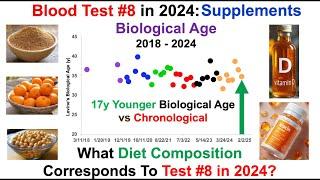 Diet, Supplements That Correspond To A 17y Younger Biological Age (Test #8 In 2024)