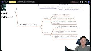 Phi3.5がでたので、どんなモデルがあるか確認。MoEとは？