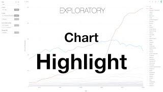 Chart - Highlighting Some Data Points with Highlight Feature