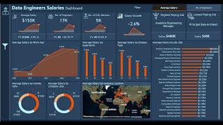 Explore Data Engineer Salaries Like Never Before with Power BI