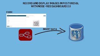 Record and Display Images in PostgreSQL Using Node-RED Dashboard 2.0