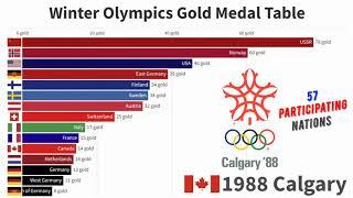 Winter Olympic Medals Table - Top 15 Nations by Gold Medals - 1924/2018