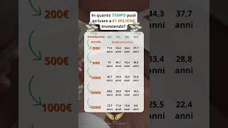 IN QUANTO TEMPO RAGGIUNGI 1 MILIONE INVESTENDO? SCOPRILO #shorts #investimento #finanza #milione