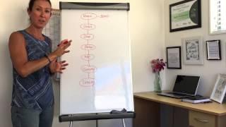 Training Video #2 - Qualifying Your Business