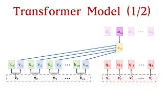 Transformer Model (1/2): Attention Layers