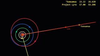 Project Lyra's Oumuamua flyby but it's synced with free bird