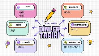 #kavram Dinler Tarihi