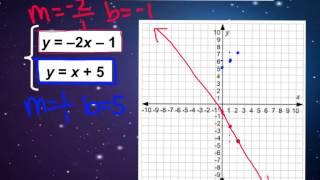 How to solve a system by graphing?