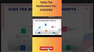 Sales Tax Settlement For D365F&O