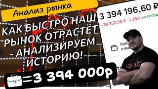 Когда падение рынка акций РФ завершится, как долго он будет восстанавливаться? Анализируем историю!