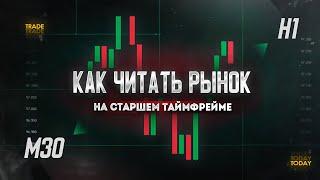 Мои СЕКРЕТЫ трейдинг в плюс! Как торговать свечной анализ? Обучение трейдингу