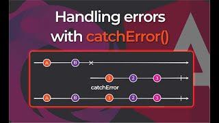 Catching them Errors with RxJS catchError