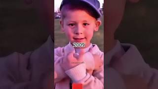 Arda Güler Evolution 