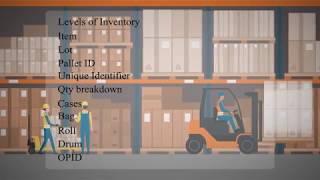 1-3: Warehouse terminology