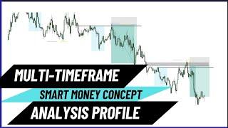 MULTI-TIMEFRAME ANALYSIS PROFILE IN SMART MONEY CONCEPT - POWER OF 3|| TRADING SESSIONS