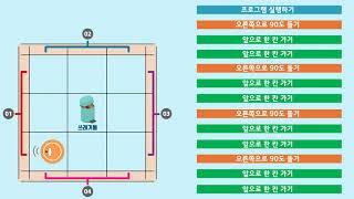 순차반복선택 이해