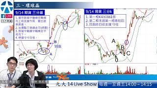 元大期貨個股期貨  20180920台指其當沖盤型解析