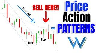 Price Action Patterns For Day Trading