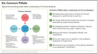 Applied Business Strategy 02 - Porter's Five Forces: Some common pitfalls