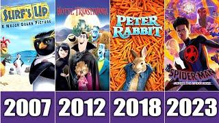 All Sony Pictures Animated Films: 2006 to 2025