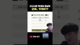 아니 어디까지 오르는데;;; FC 온라인 피파4