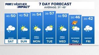 CONNECTICUT FORECAST: Evening - Nov. 22, 2024