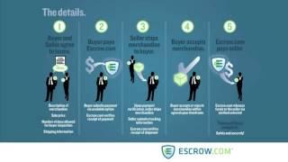 How Does Escrow com Work