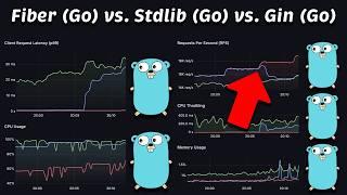 Fiber vs. Gin vs. Go (stdlib): Performance (Latency - Throughput - Saturation - Availability)