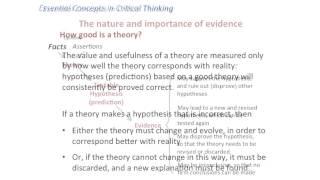 1.1. CT - Essential Concepts for Critical Thinking