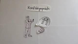 Gesprächsformen in der Bildungspartnerschaft  -  Das Konfliktgespräch