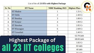 Highest Package of all IIT colleges in India #iit