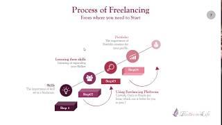 What is freelancing and how to win your first freelance job- Part 2