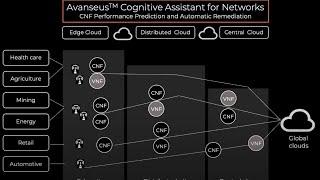 Using AI for xNF Performance Prediction in 5G Networks