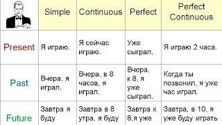 Объяснение всех времён в английском языке за 11 минут