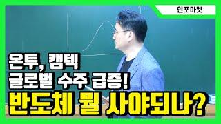 온투이노베이션, 캠텍 글로벌 광학검사장비 업체 수주 잭팟 ! - AI반도체 적체 현상이 풀린다는데 국내 반도체는 뭘 사야하나?   [인포마켓]