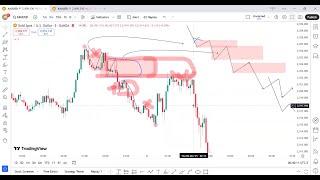 Identify Valid Order Flow Order Block || SMC Trading