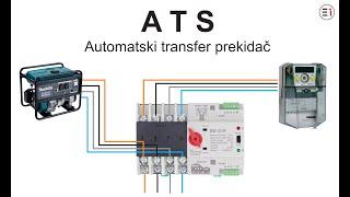 Automatsko uključenje agregata - ATS Automatic Transfer Switch