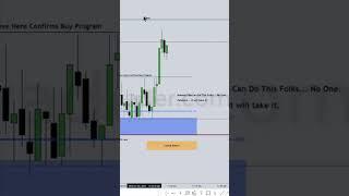 NFP trading protocol. ICT 2024 mentorship #trading #icttrading #forex #ict #tradingplatform #crypto