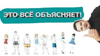 КАК по внешнему виду узнать о человеке ВСЁ! И о себе. Подскажет наша сущность!