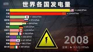 Countries with the Most Power Generation｜Global Power Generation Ranking 1985-2021