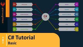 C# Tutorial - Basic - 000 - Course Overview