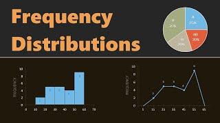 Frequency Tables, Bar Charts, Pie Charts, Histograms, Grouped & Ungrouped Data Distributions