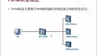 4 1 3 部署WLAN安全连通性服务 WLAN接入认证 Portal认证协议原理