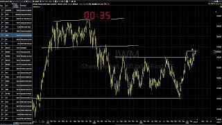 03/07/24 That's What Trend Followers Do-Dave Landry's Market In A Minute