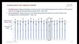 5 Induktive Statistik (Grundlagen der Quantitativen Forschung)
