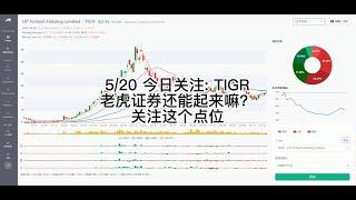 【个股分析】TIGR 老虎证券还能起来嘛，关注这个点位