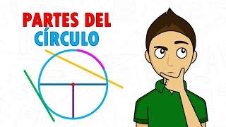 PARTS OF THE CIRCLE Super easy - For beginners