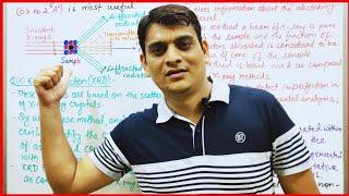 Part 1: X-Ray Diffraction | X-Ray Absorption | X-Ray Fluorescence | X-Ray Spectroscopy Introduction