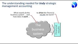 Intro to mini-course #2: Digital-twin Business Models for Strategic Management Accounting