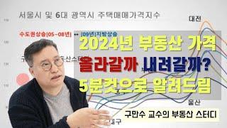 2024년 부동산 시장 전망, 가까운 미래에는 어떤 일이 펼쳐질까?